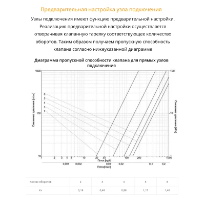 Узел подключения прямой Schlosser, цвет белый RAL 9016 (600700022) Узел подключения прямой Schlosser, цвет белый RAL 9016 (600700022)