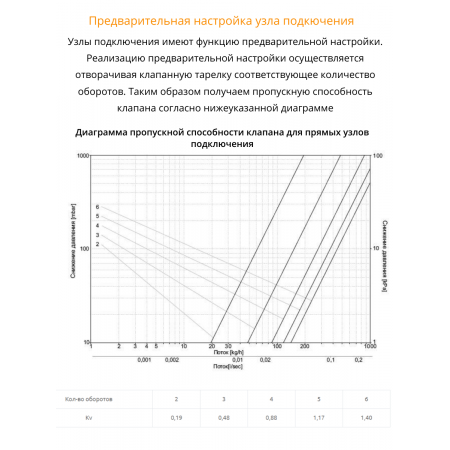Узел подключения прямой Schlosser, цвет белый RAL 9016 (600700022) Узел подключения прямой Schlosser, цвет белый RAL 9016 (600700022)