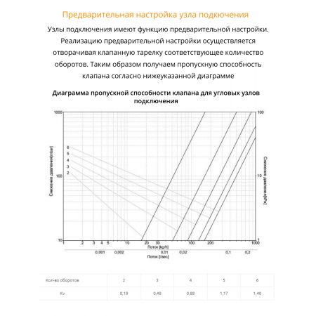 Узел подключения угловой Schlosser, цвет белый RAL 9016 (600700023) Узел подключения угловой Schlosser, цвет белый RAL 9016 (600700023)